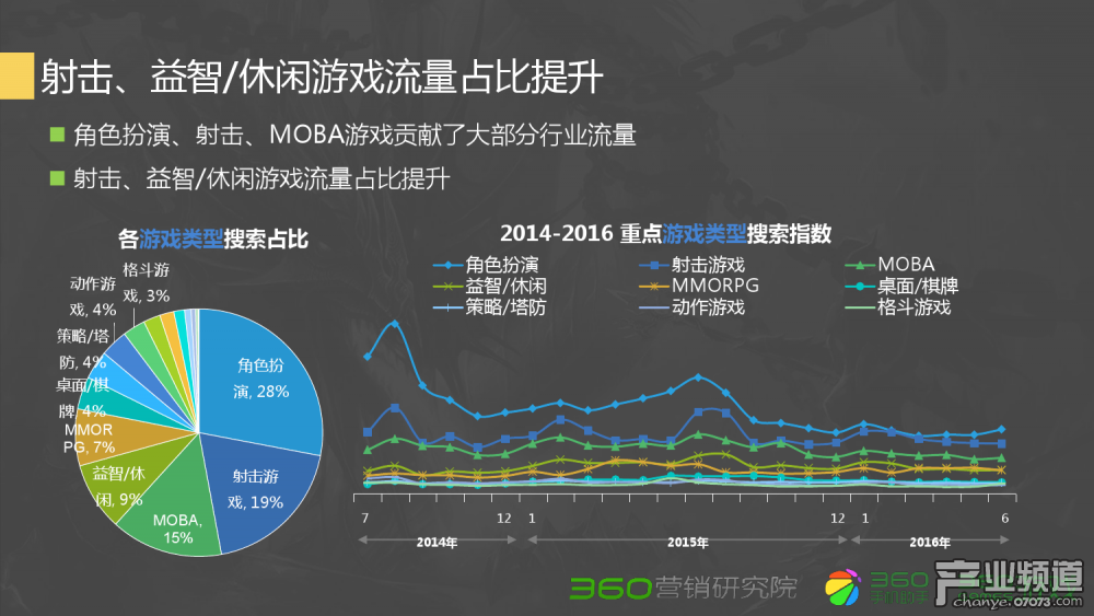 梦幻西游地府辅助属性