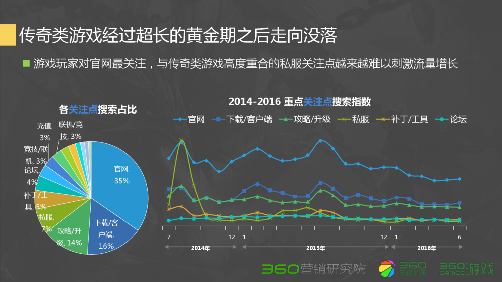 梦幻西游召唤兽带符号