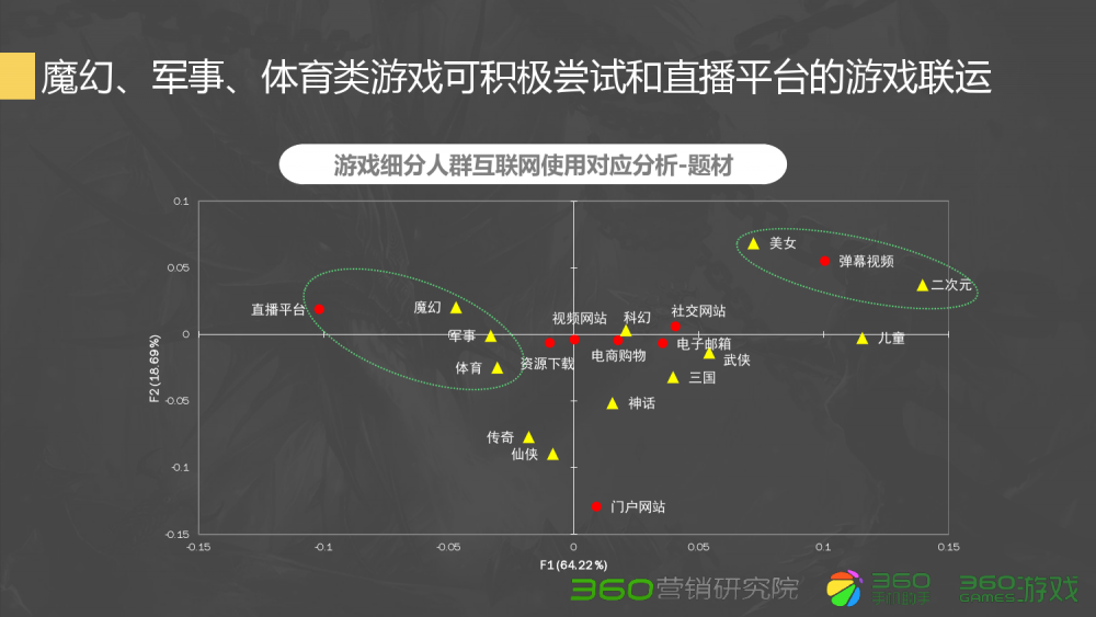 梦幻西游做烹饪要买房吗