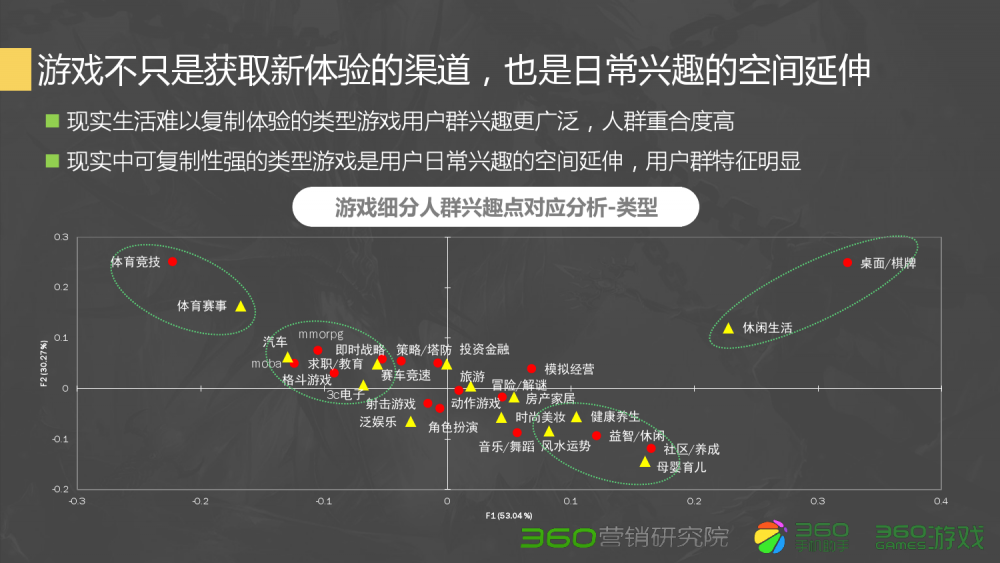 梦幻西游凌波城开发版