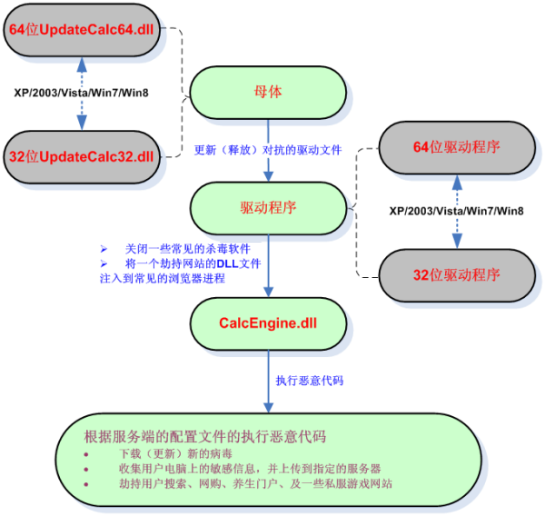 梦幻西游升80级多久