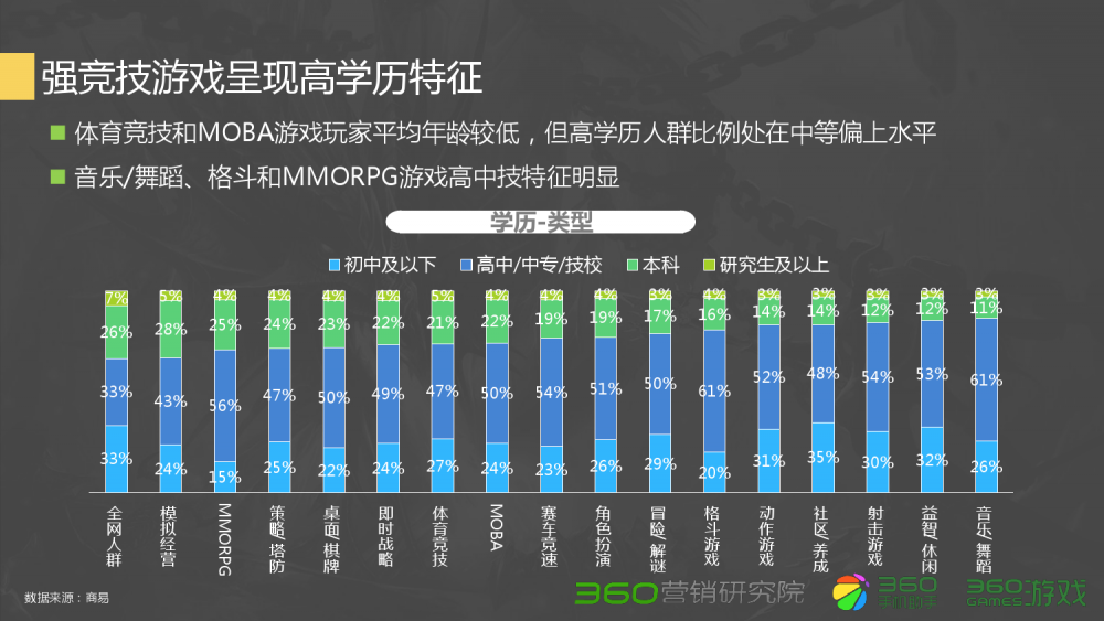 伤害和固伤换算梦幻西游